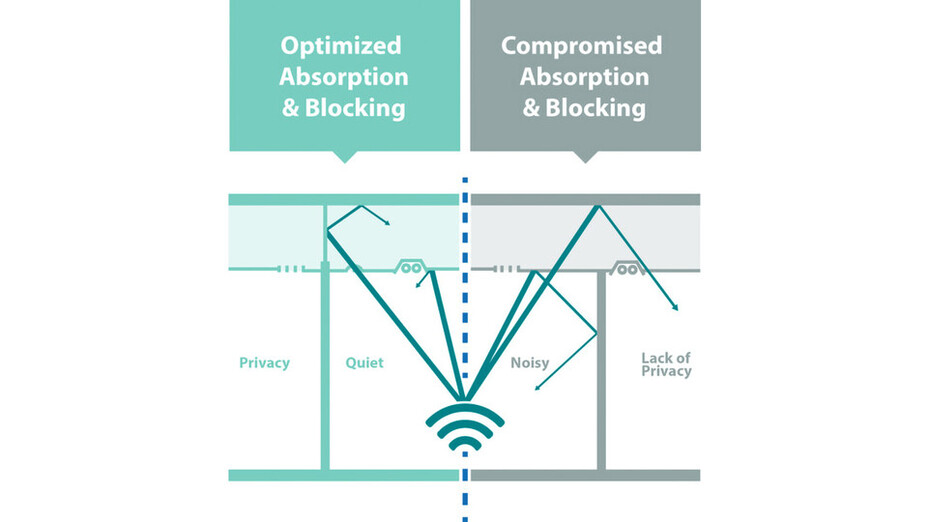 Acoustics Overview Rockfon