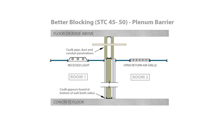 Best Blocking Stc 50 Plenum Barrier Rockfon